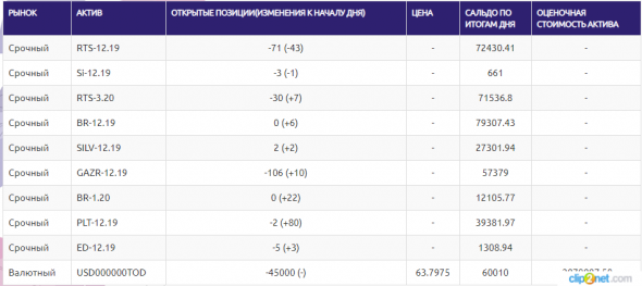 ЛЧИ-2019.08.11.2019 - Минус одна звезда.