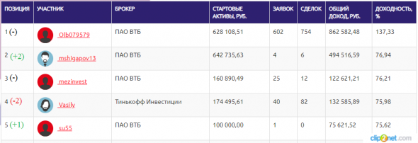 ЛЧИ-2019.08.11.2019 - Минус одна звезда.