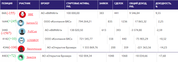 ЛЧИ-2019.11.11.2019. Всё еще только начинается.