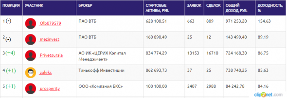 ЛЧИ-2019. 12.11.2019. Виктор Тарасов и комиссии.