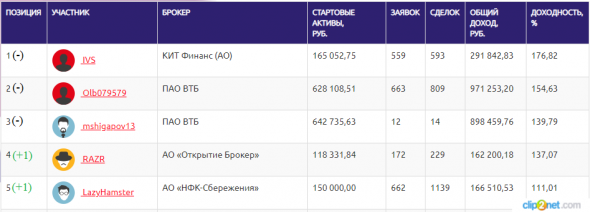 ЛЧИ-2019. 12.11.2019. Виктор Тарасов и комиссии.