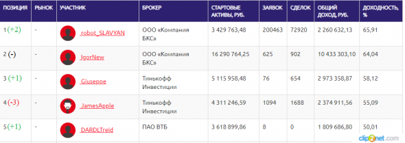 ЛЧИ-2019. 12.11.2019. Виктор Тарасов и комиссии.