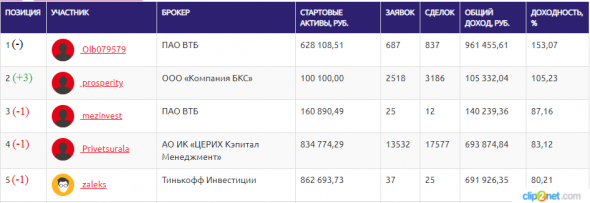 ЛЧИ-2019.13.11.2019. Перезагрузка?