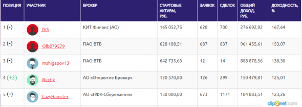 ЛЧИ-2019.13.11.2019. Перезагрузка?