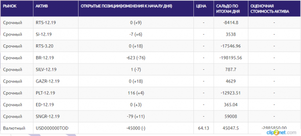 ЛЧИ-2019. 14.11.2019. Держим строй плотнее.