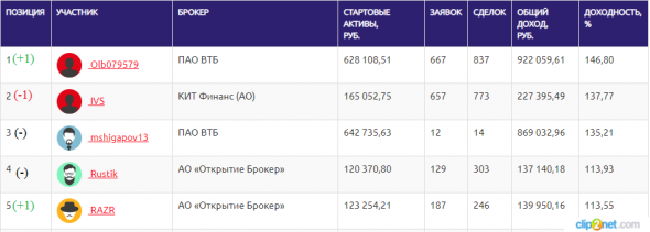 ЛЧИ-2019. 14.11.2019. Держим строй плотнее.