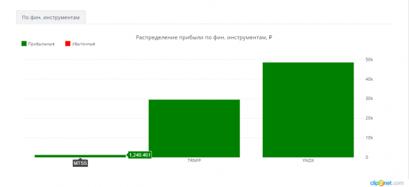 ЛЧИ-2019. 14.11.2019. Держим строй плотнее.