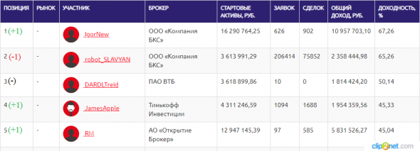 ЛЧИ-2019. 14.11.2019. Держим строй плотнее.