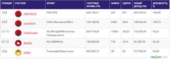 ЛЧИ-2019. 14.11.2019. Держим строй плотнее.