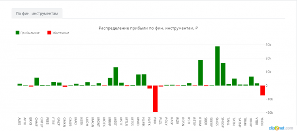 ЛЧИ-2019.15.11.2019. Фортслото в игре.