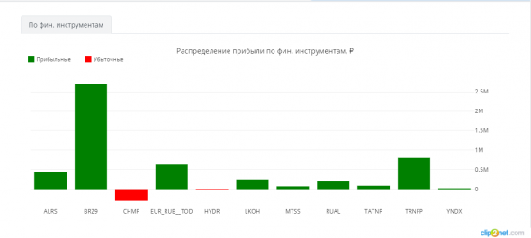 ЛЧИ-2019.18.11.2019. Сообразим на троих?