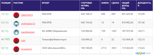 ЛЧИ-2019.18.11.2019. Сообразим на троих?