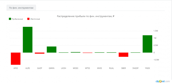 ЛЧИ-2019.18.11.2019. Сообразим на троих?