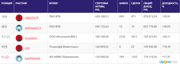 ЛЧИ-2019. 19.11.2019.  Расти нефть большая и маленькая.