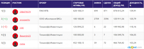 ЛЧИ-2019. 19.11.2019.  Расти нефть большая и маленькая.