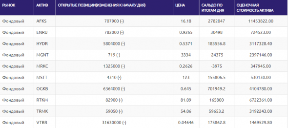 ЛЧИ-2019. 19.11.2019.  Расти нефть большая и маленькая.