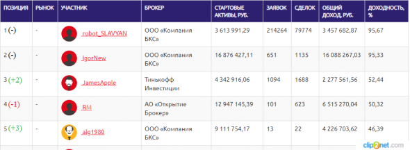 ЛЧИ-2019. 19.11.2019.  Расти нефть большая и маленькая.