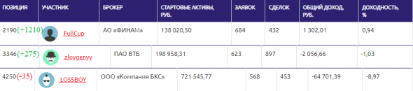 ЛЧИ-2019. 19.11.2019.  Расти нефть большая и маленькая.