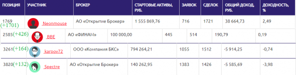 ЛЧИ-2019. 19.11.2019.  Расти нефть большая и маленькая.