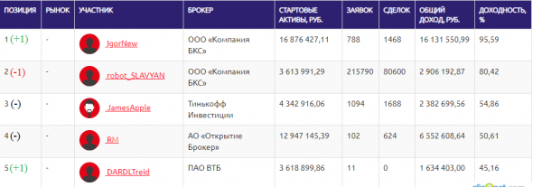 ЛЧИ-2019. Пешка хочет стать дамкой.