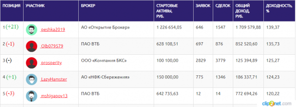 ЛЧИ-2019. Пешка хочет стать дамкой.