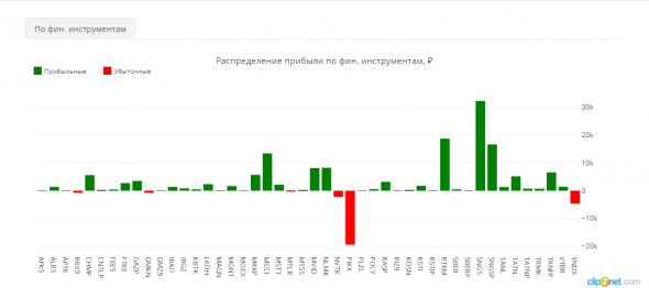 ЛЧИ-2019. Пешка хочет стать дамкой.