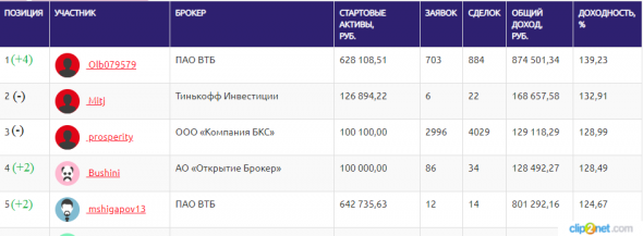 ЛЧИ-2019. 22.11.2019.Штиль.