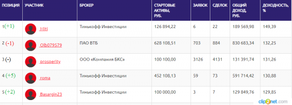 ЛЧИ-2019.25.11.2019. Опционщики подвиньтесь.