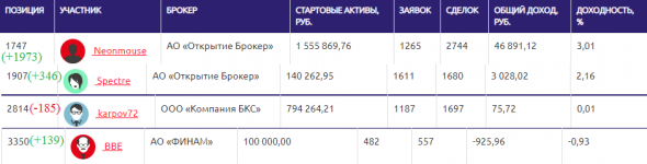 ЛЧИ-2019.25.11.2019. Опционщики подвиньтесь.