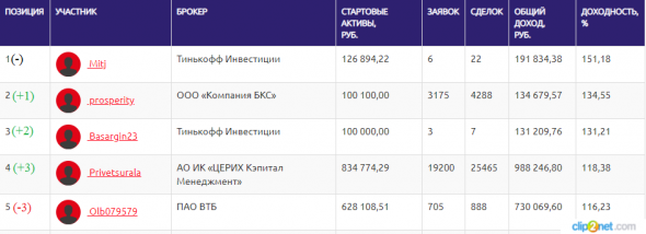 ЛЧИ-2019.26.11.2019. Падать нельзя расти.