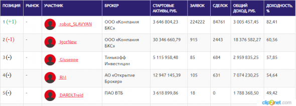 ЛЧИ-2019. 27.11.2019. 25 декабря бывает только раз.