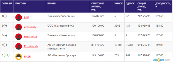 ЛЧИ-2019. 27.11.2019. 25 декабря бывает только раз.