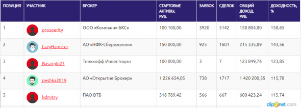 ЛЧИ-2019. 03.12.2019. Начало конца или только коррекция?