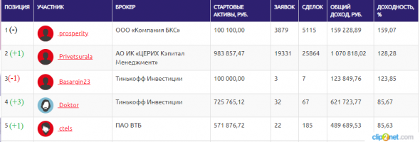 ЛЧИ-2019. 03.12.2019. Начало конца или только коррекция?