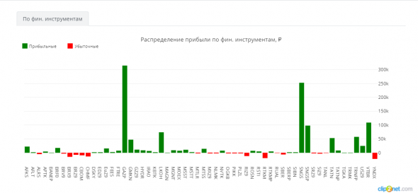 ЛЧИ-2019. 03.12.2019. Начало конца или только коррекция?