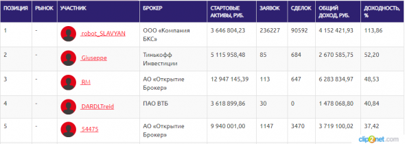 ЛЧИ-2019. 03.12.2019. Начало конца или только коррекция?