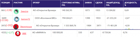 ЛЧИ-2019. 03.12.2019. Начало конца или только коррекция?