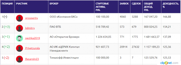 ЛЧИ-2019.04.12.2019. Ждем премьеры блокбастера.