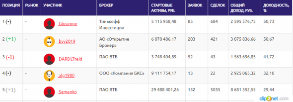 ЛЧИ-2019. 05.12.2019. Десять торговых сессий до финиша.