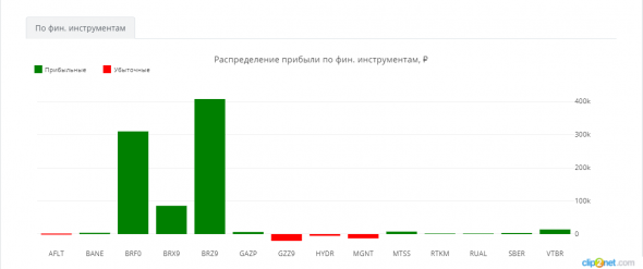 ЛЧИ-2019. 05.12.2019. Десять торговых сессий до финиша.