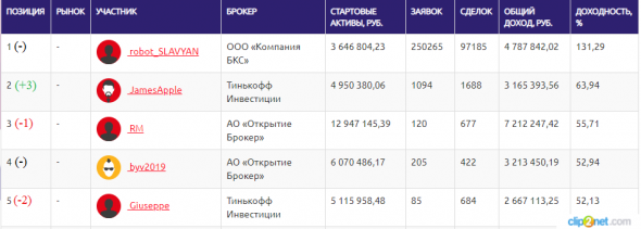 ЛЧИ-2019. 06.12.2019. Поизвелись рисковые опционщики на земле трейдерской.