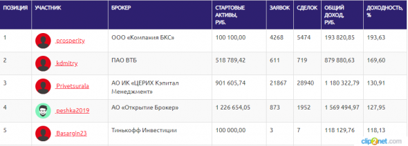 ЛЧИ-2019. 06.12.2019. Поизвелись рисковые опционщики на земле трейдерской.