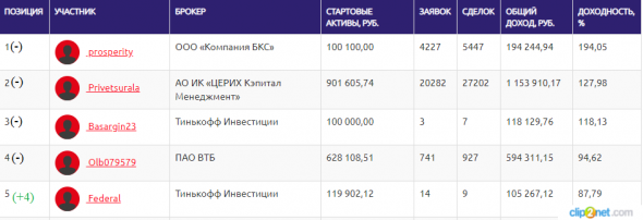 ЛЧИ-2019. 06.12.2019. Поизвелись рисковые опционщики на земле трейдерской.