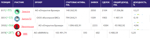 ЛЧИ-2019. 09.12.2019. Prosperity vs нефтяные воротилы.