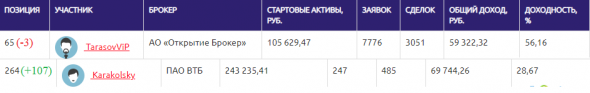 ЛЧИ-2019. 09.12.2019. Prosperity vs нефтяные воротилы.