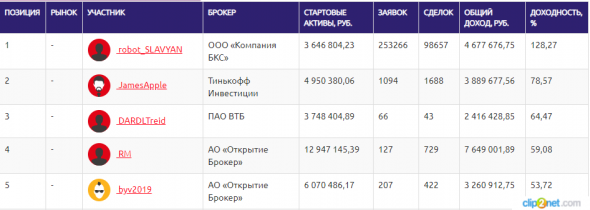 ЛЧИ-2019. 09.12.2019. Prosperity vs нефтяные воротилы.