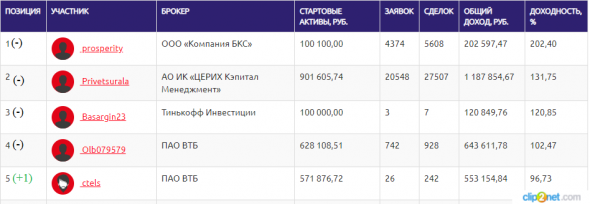 ЛЧИ-2019. 09.12.2019. Prosperity vs нефтяные воротилы.