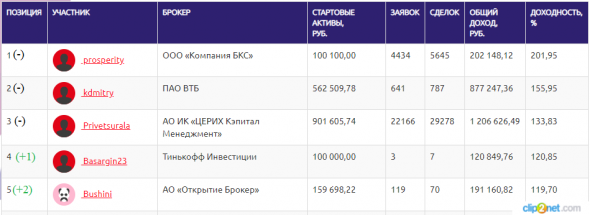 ЛЧИ-2019. 09.12.2019. Prosperity vs нефтяные воротилы.