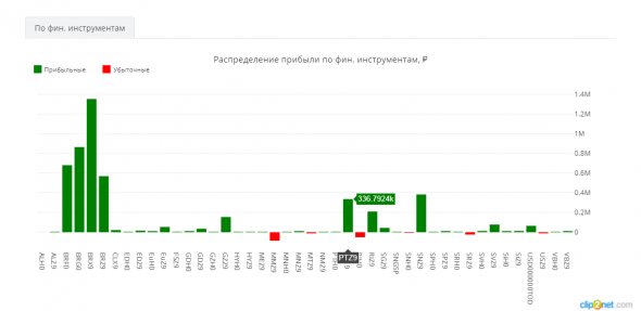 ЛЧИ-2019. 09.12.2019. Prosperity vs нефтяные воротилы.