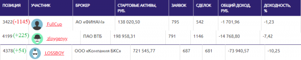 ЛЧИ-2019. 09.12.2019. Prosperity vs нефтяные воротилы.